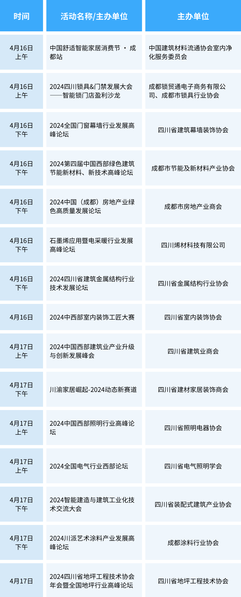 這個4月，50+場論壇活動，數(shù)百位大咖齊聚2024中國成都建博會(圖8)