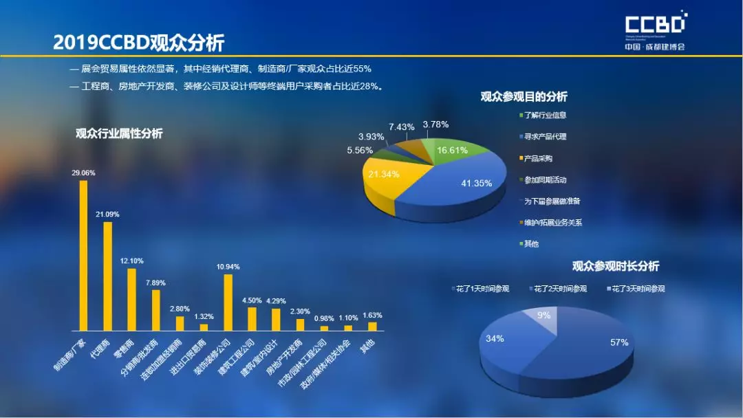 2019成都建博會(huì)展后報(bào)告 | 站在新高度展望未來，2020我們不見不散(圖4)