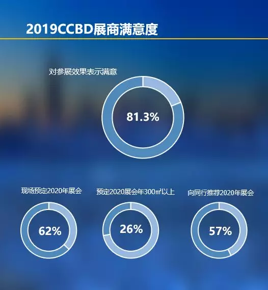 2019成都建博會(huì)展后報(bào)告 | 站在新高度展望未來，2020我們不見不散(圖6)