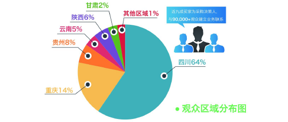 2020成都建博會聚六大優(yōu)勢，邀您共贏中西部市場(圖6)