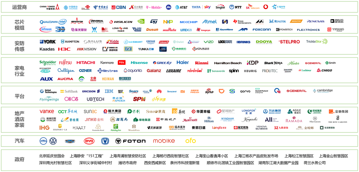 云中見智 生態(tài)共贏 | 艾拉物聯(lián)，為消費(fèi)者提供高品質(zhì)、優(yōu)服務(wù)的智能產(chǎn)品(圖6)