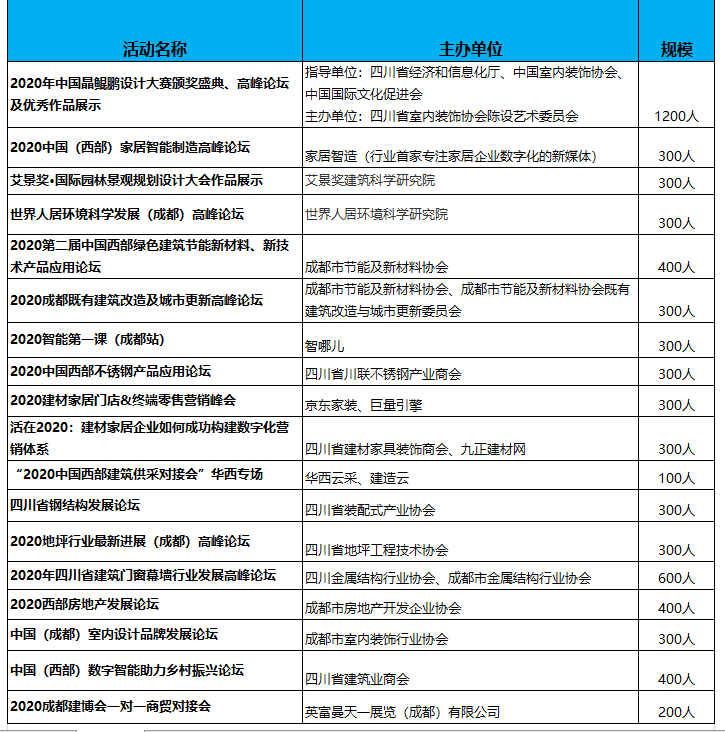 2020成都建博會(huì)八月開(kāi)展，參展品牌、活動(dòng)、參觀團(tuán)搶先看(圖5)