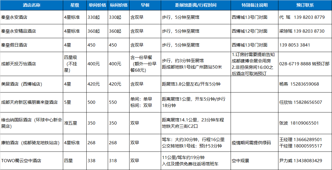 觀展必看 | 入場流程、交通攻略，你必須了解這些(圖6)