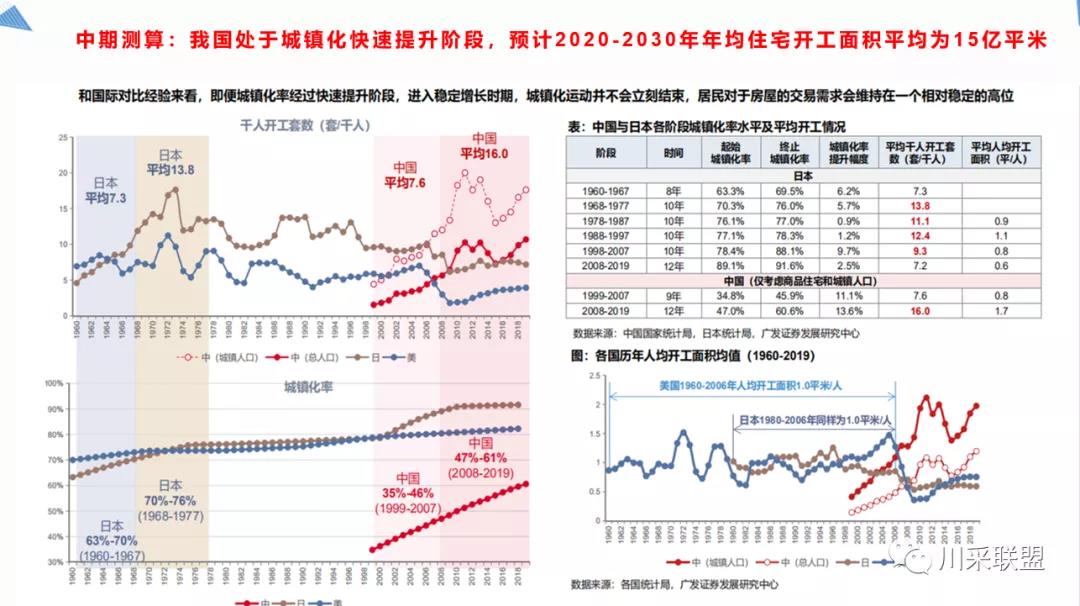 論壇回顧 | 2021年中國.成都房地產(chǎn)產(chǎn)品時代供應(yīng)鏈高峰論壇成功舉辦！(圖11)