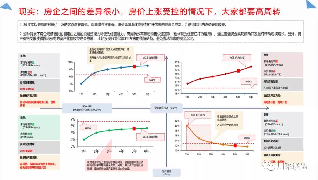 論壇回顧 | 2021年中國.成都房地產(chǎn)產(chǎn)品時代供應(yīng)鏈高峰論壇成功舉辦！(圖13)