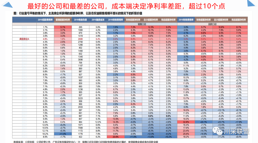 論壇回顧 | 2021年中國.成都房地產(chǎn)產(chǎn)品時代供應(yīng)鏈高峰論壇成功舉辦！(圖14)