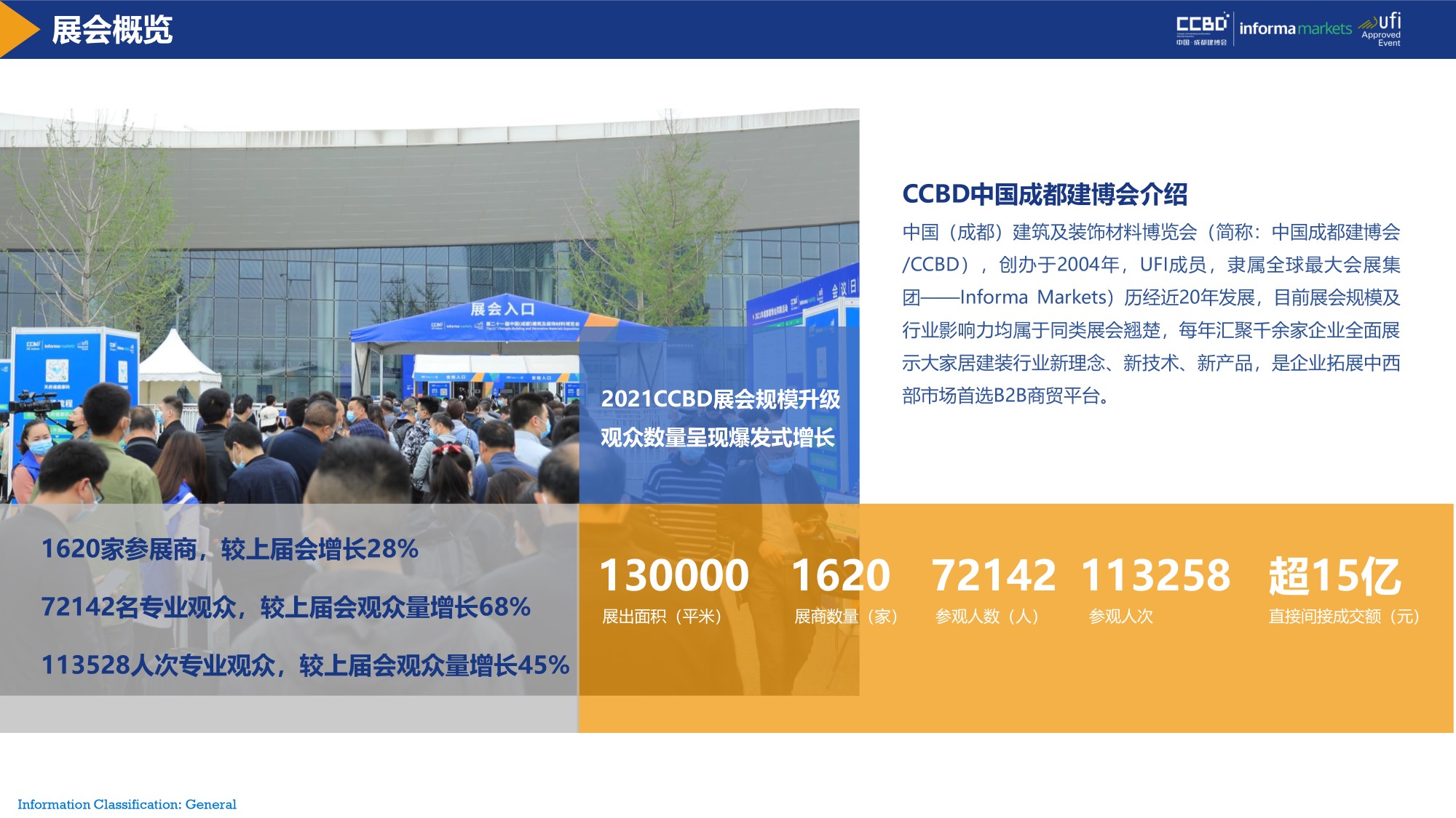 展后報(bào)告 | 再創(chuàng)新高！2021中國(guó)·成都建博會(huì)重磅數(shù)據(jù)公布(圖3)