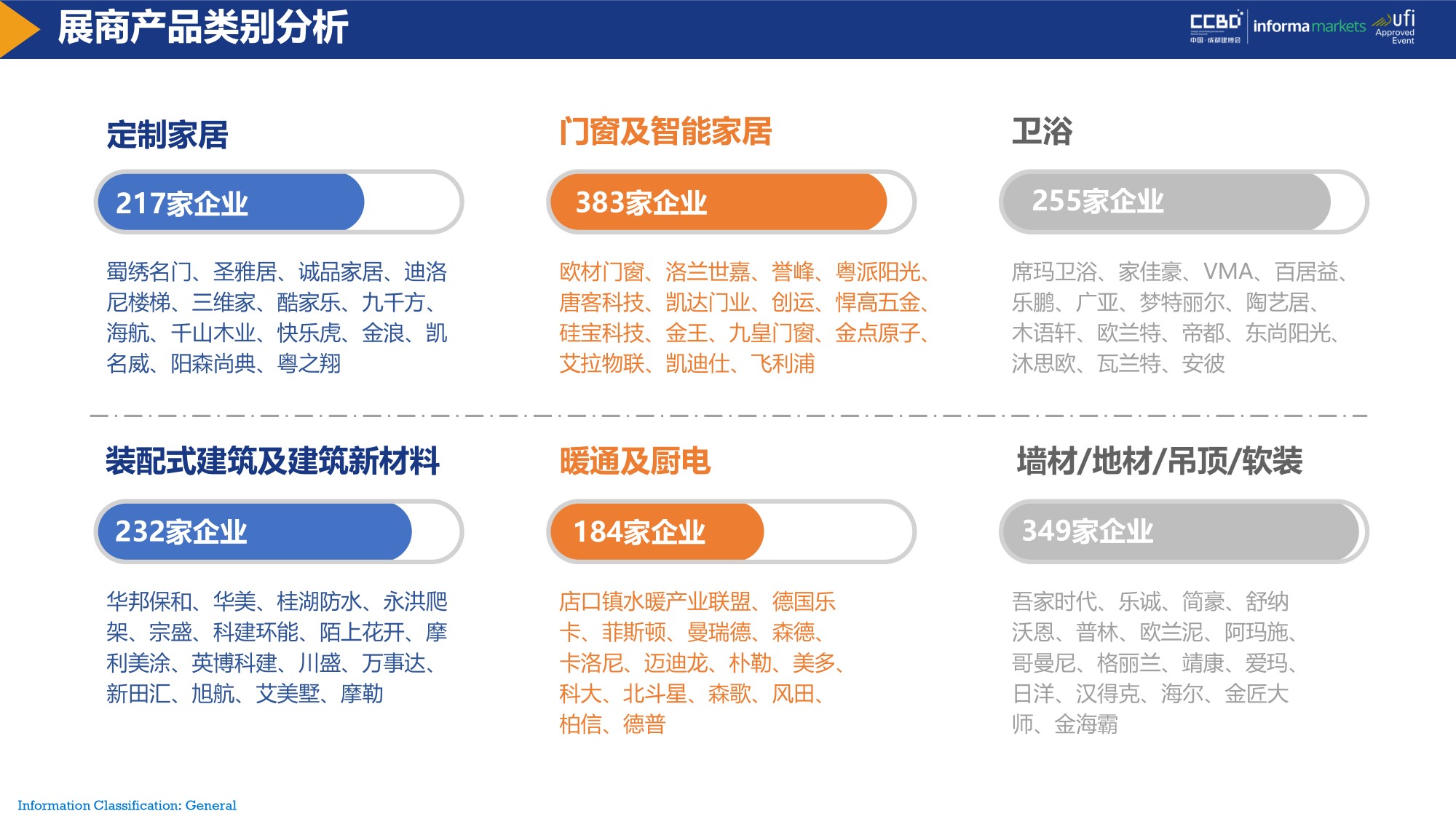 展后報(bào)告 | 再創(chuàng)新高！2021中國(guó)·成都建博會(huì)重磅數(shù)據(jù)公布(圖9)
